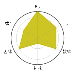 サンプルサイト